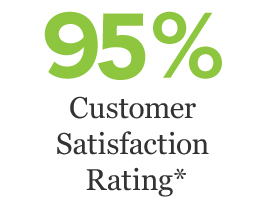 97%25 Customer Satisfaction Rating